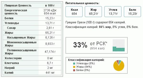 состав грецкого ореха фото